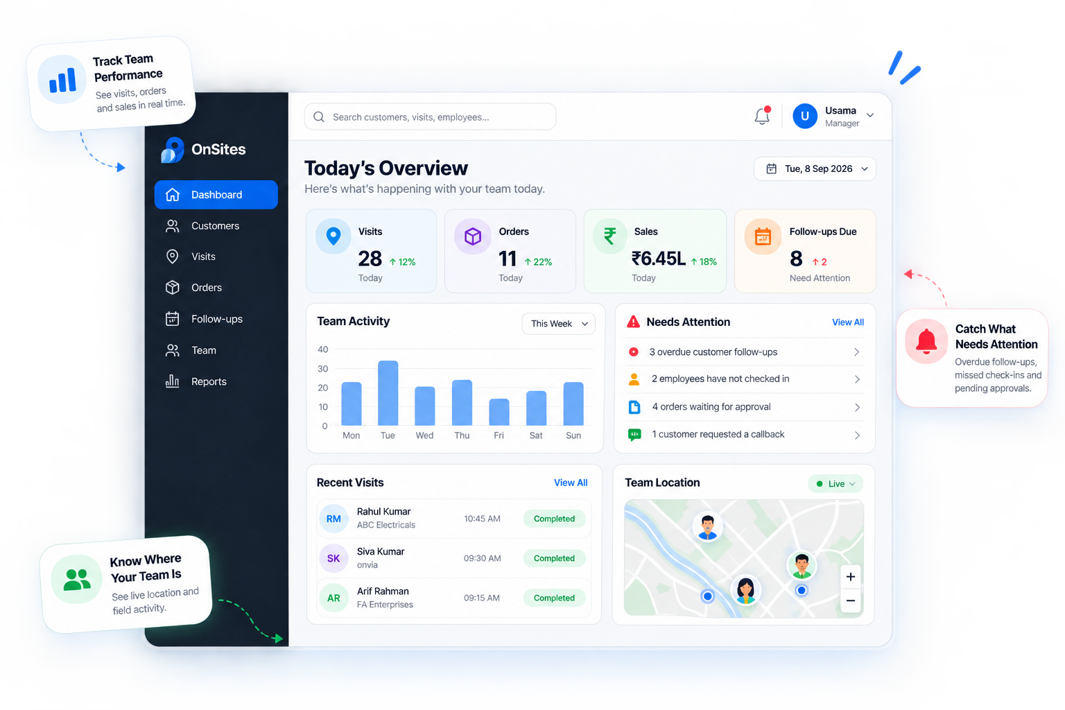 OnSites Manager Dashboard - Real-time Field Employee Location Tracking, Visit Audit & Team Performance