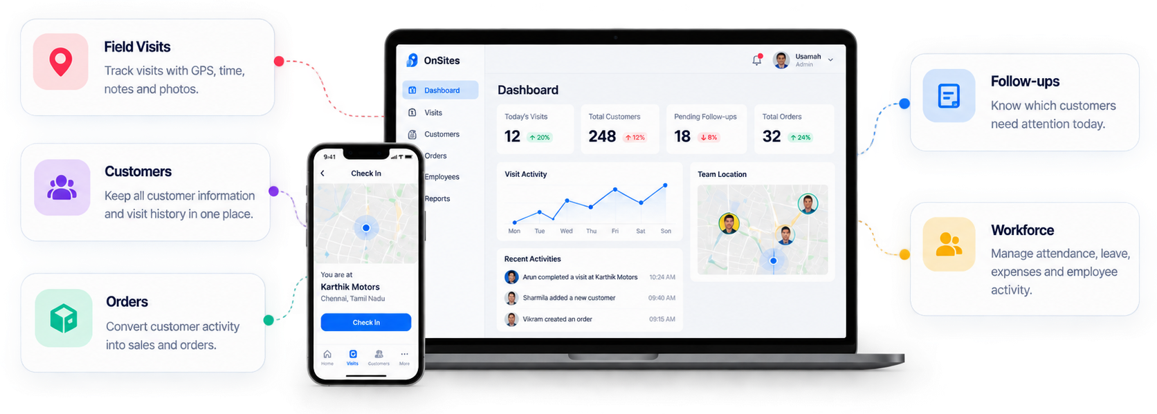OnSites Unified Field Employee Tracking Software Architecture & Workflow Platform
